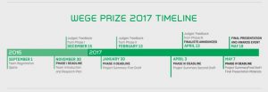 Wege prize 2017 timeline