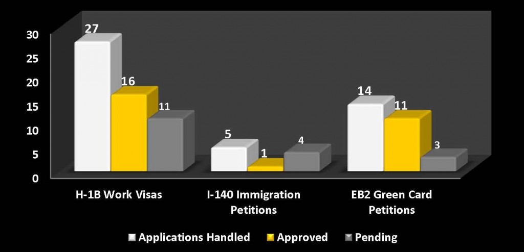 Immigration Data