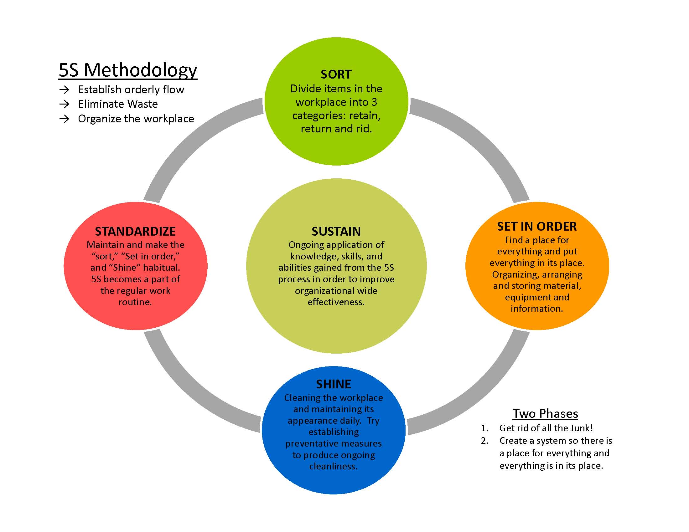 Continous Improvement Program