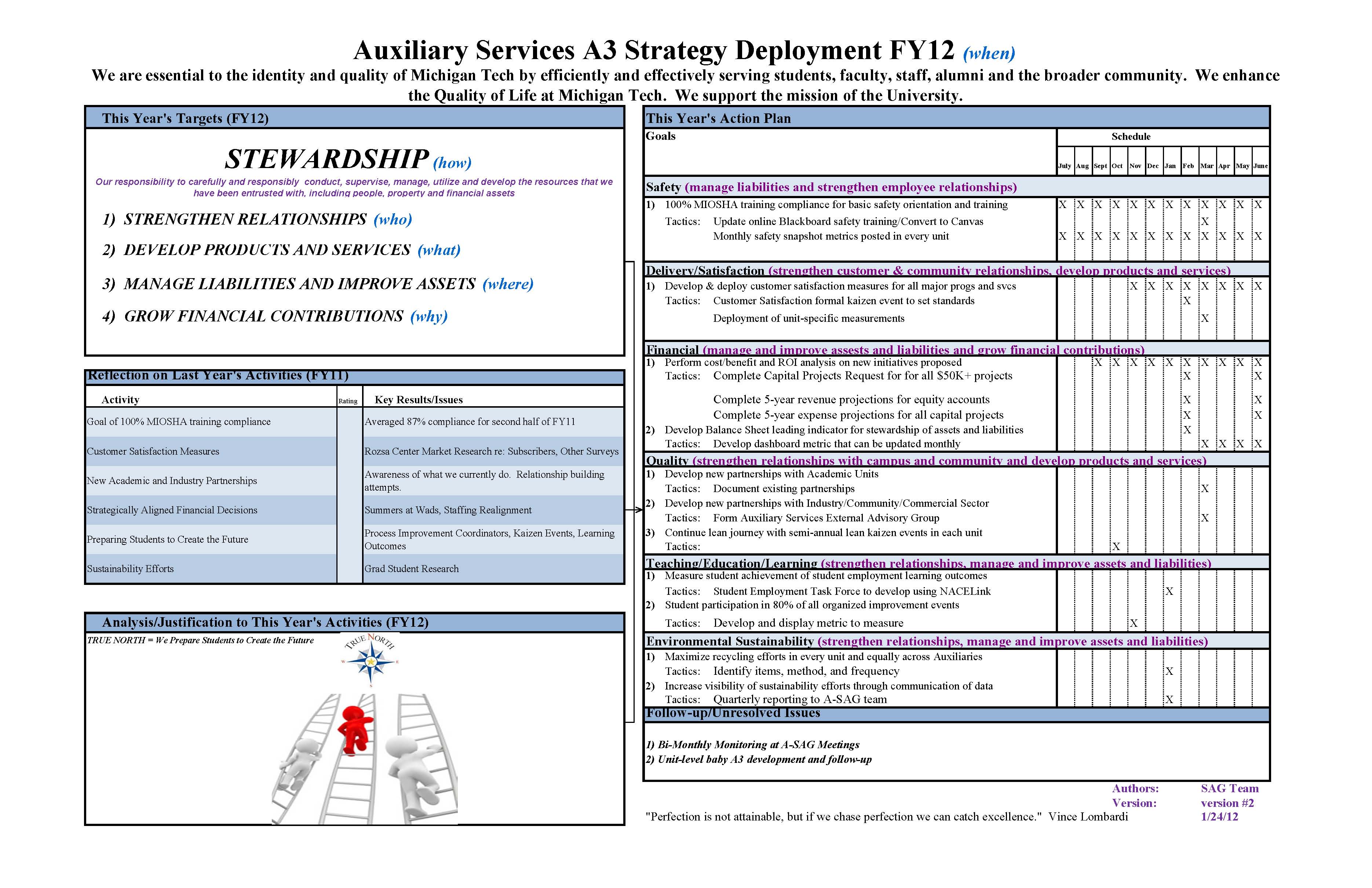 strategy deployment toyota #1