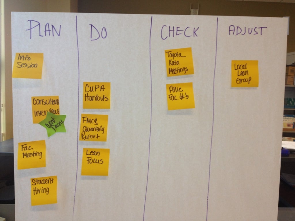 Personal Kanban