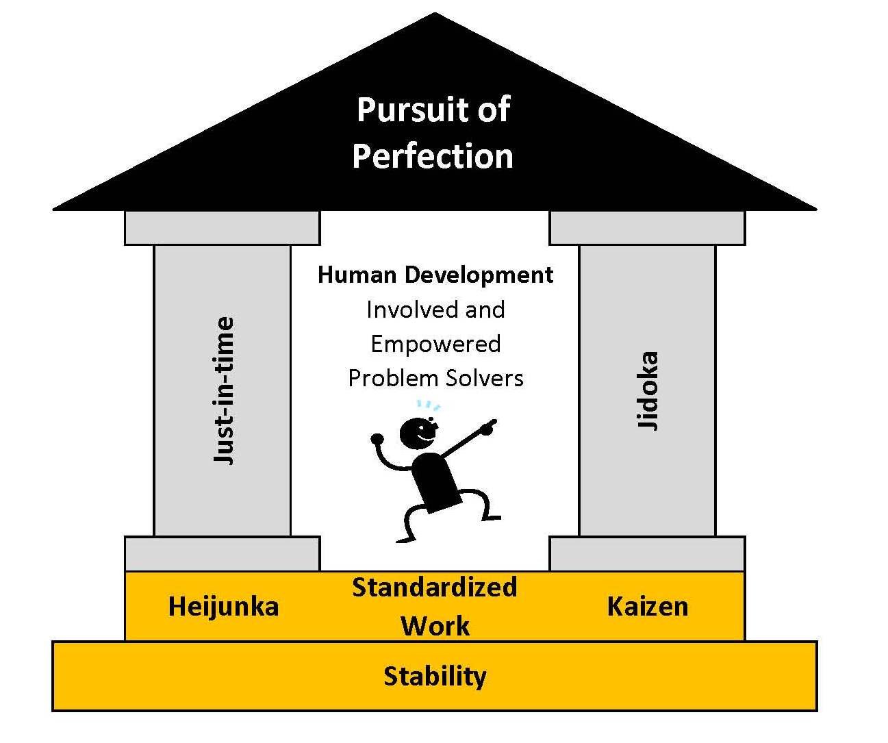 Continuous improvement at toyota