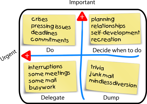 Using Lean When Transitioning Into a New Job Continuous Improvement Blog