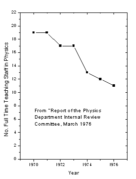 graph of faculty numbers