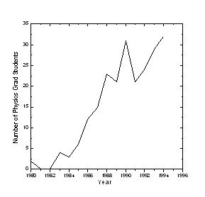 Grad Enrollment Graph