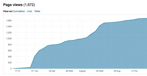 Almetric Pageviews