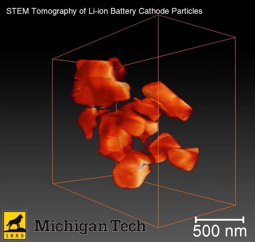 Screenshot of particles in a box with 500 nm scale bar