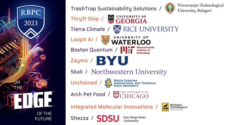 Partial list of qualifying projects with their University logos next to RBPC 2023 On the Edge of the Future.
