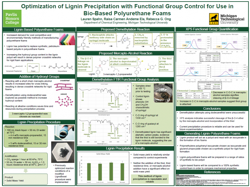 Optimization of Lignin Precipitation with Functional Group Control for Use in Bio-Based Polyurethane Foams
