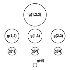 Kernel Classification showing  an array of circles representing a lattice of FM elements