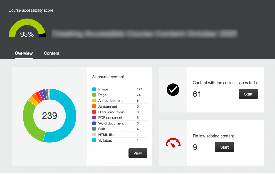 Ally Course Accessibility Dashboard