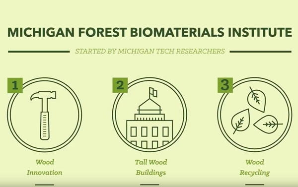 Biomaterials Research