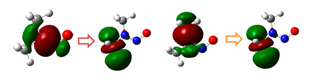 Mechanistic Insight Graphic of Molecular Orbitals