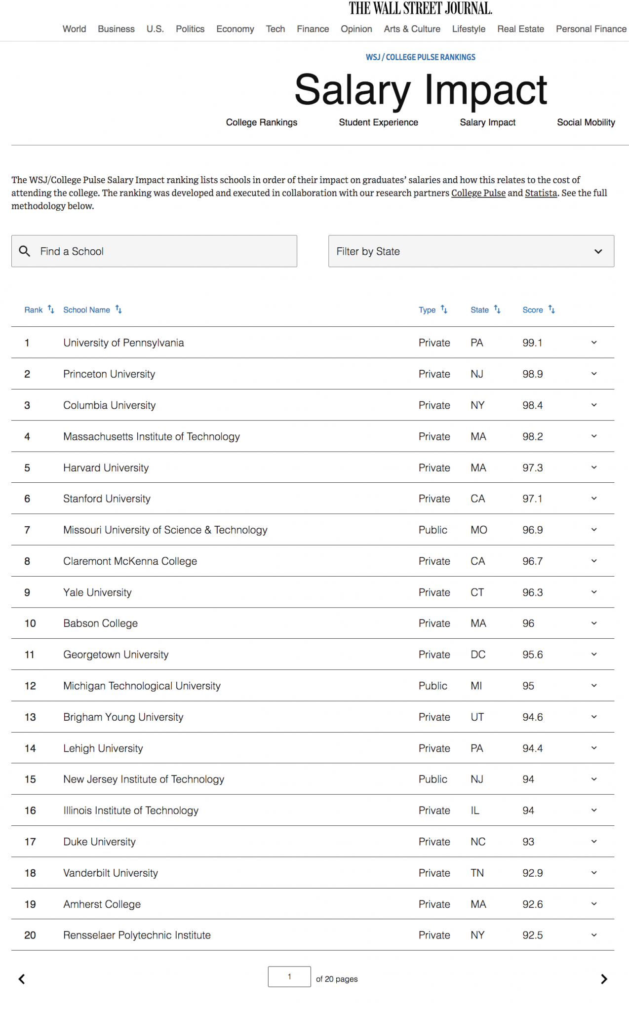 Msu Salary Lookup - p43l158