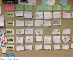 Menlo Figure 3 Project Tracker