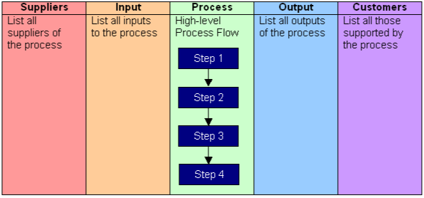 confirm-your-scope-with-sipoc-diagrams-continuous-improvement-blog