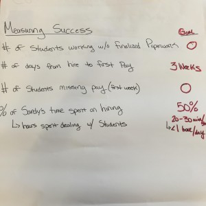 Measuring Success Flipchart