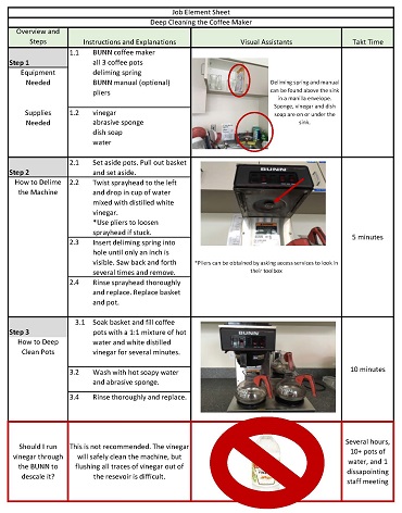 Job Element Sheet