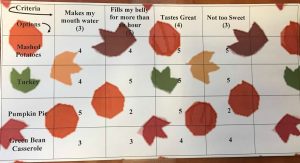 decision matrix 3