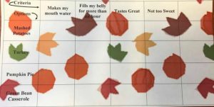 decision matrix