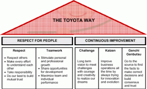 toyota way