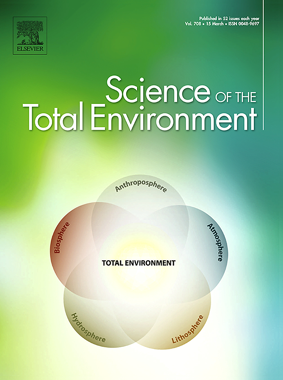 Science of the Total Environment