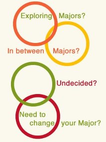 Exploring Majors