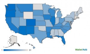 Energy Costs Nationwide